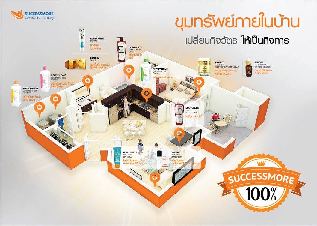 SUCCESSMORE แค่เปลี่ยนก็สร้างธุรกิจได้ (2)