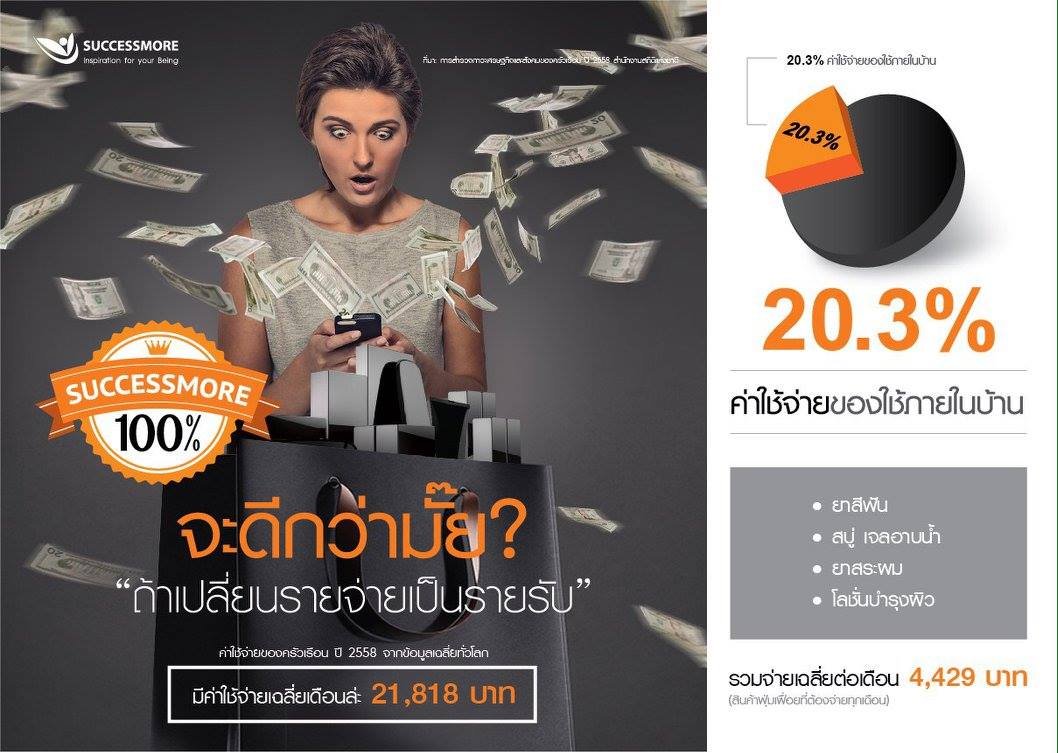 SUCCESSMORE แค่เปลี่ยนก็สร้างธุรกิจได้ (3)